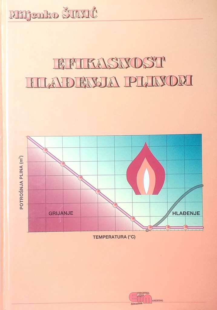 EFIKASNOST HLAĐENJA PLINOM